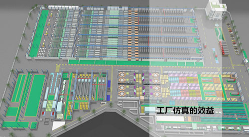工廠仿真效益.jpg