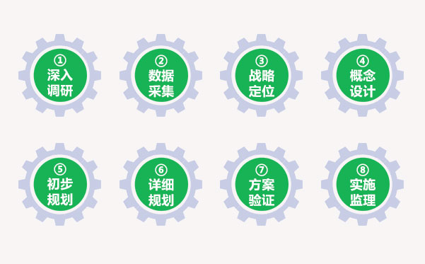 服務(wù)步驟.jpg