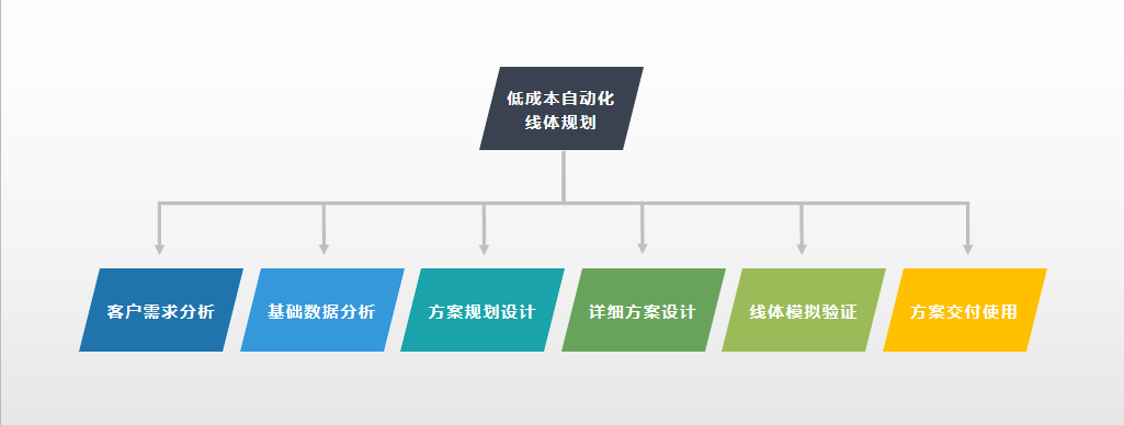 線體規(guī)劃服務(wù)步驟.png
