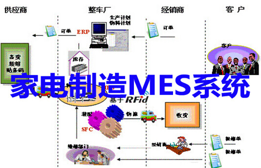 家电制造行业MES系统介绍