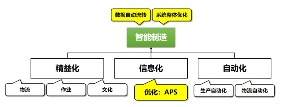 直播——透过实践者的双眼直击APS智能排程核心！