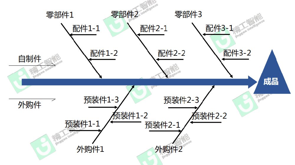 智能化工厂规划关键步骤之数据分析