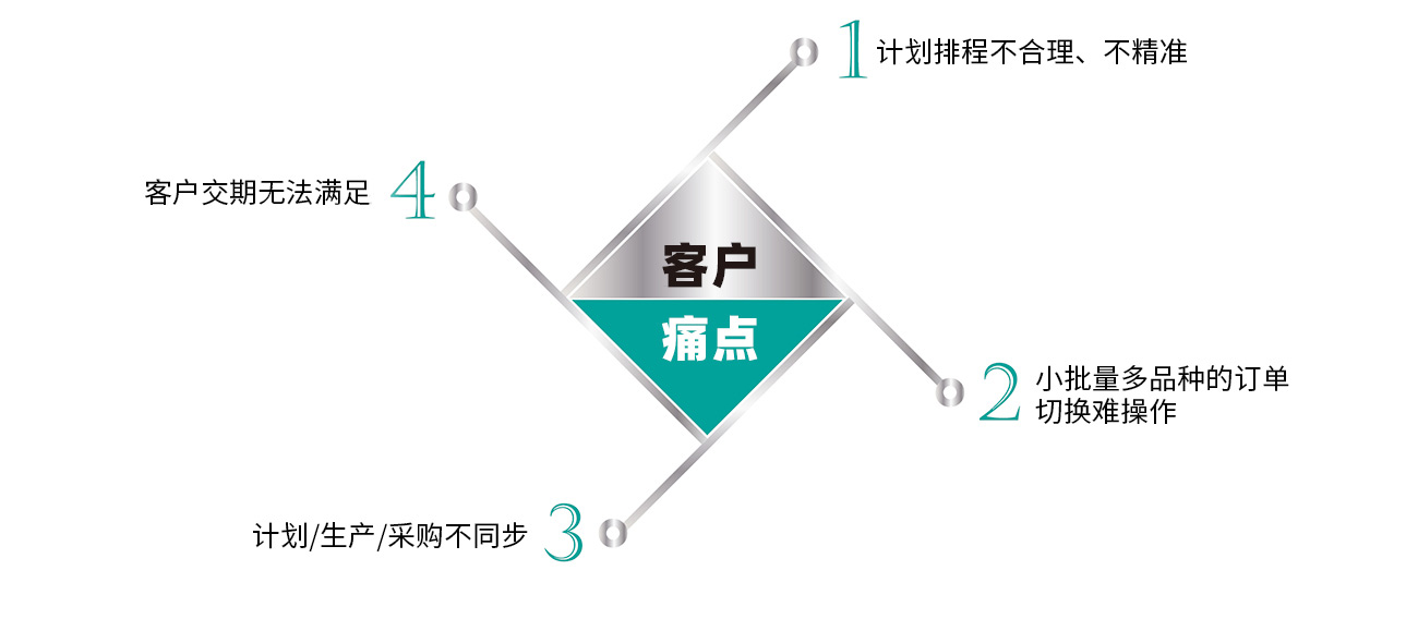IWMS功能