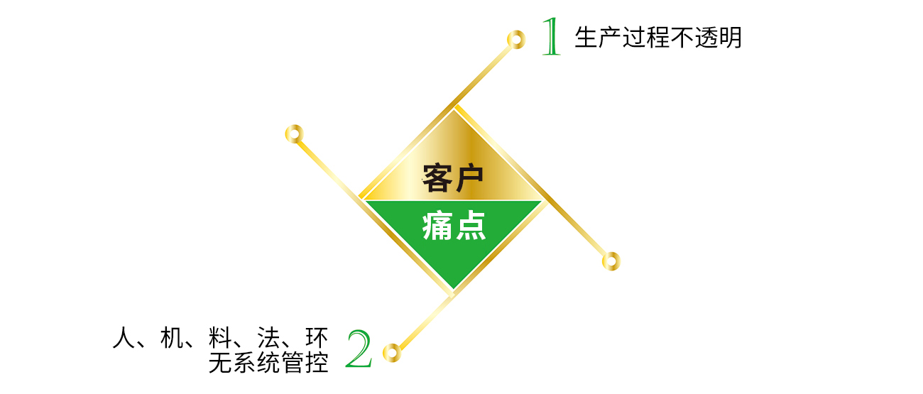 MES功能
