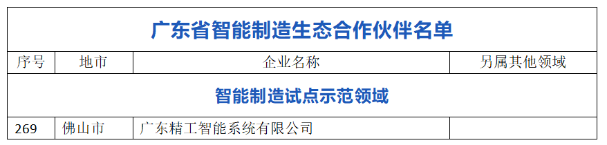 精工智能成功入选首批广东省智能制造生态合作伙伴!