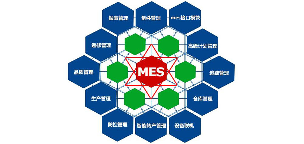 MES系统成功实施必知：6大难点+7个风险点