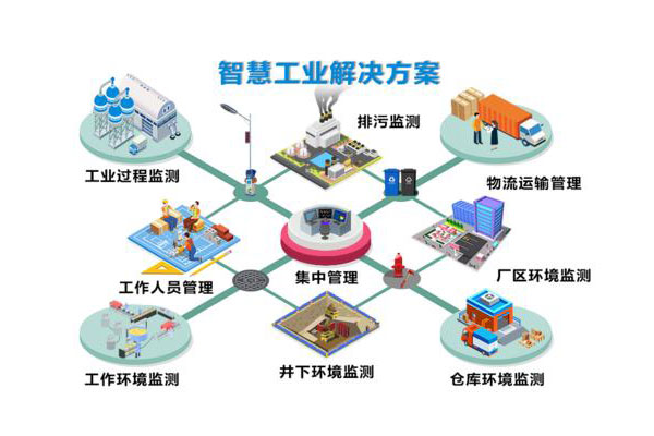 工业仓储管理使用仓库仓储软件有哪些点需要关注?