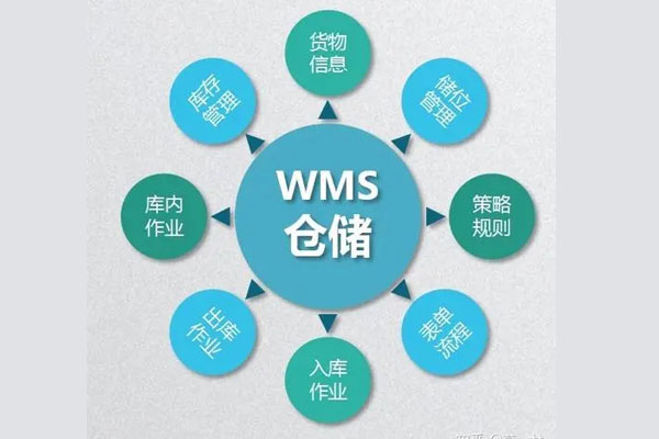 WMS在仓储管理软件里是为何被企业和服务商追捧的?