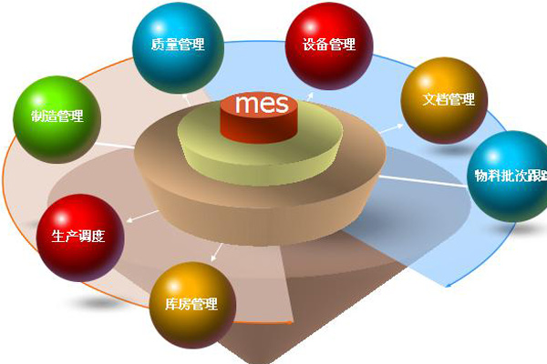 MES系统解决方案需求分析