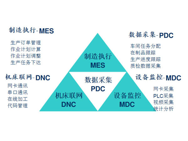 MES智能生产管理系统