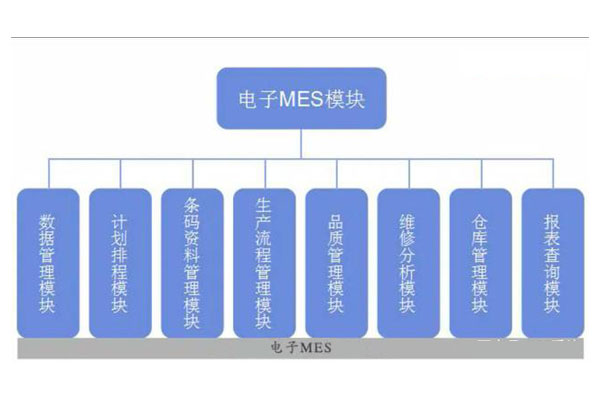 MES-E(通讯电子行业MES系统解决方案)