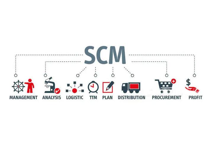 SCM系统，智慧供应链的智能数字工厂改造方案