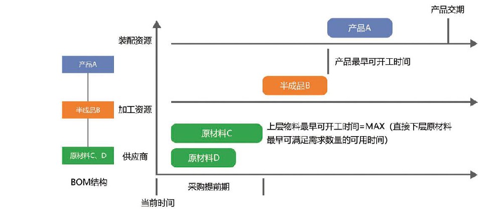 智能排产APS系统，精工智能助力企业生产降本增效