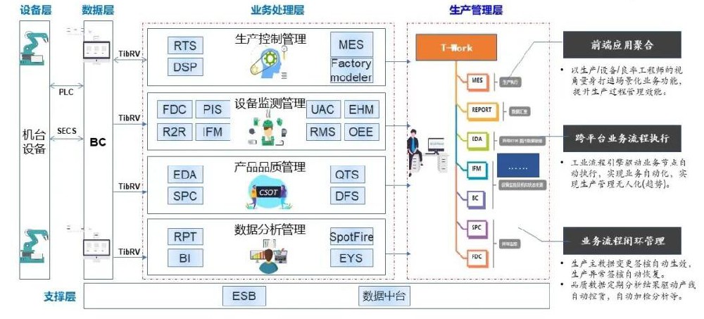 打造“中国智造”数字工厂，数字化与自主可控生产管理系统工业软件支撑全流程管理