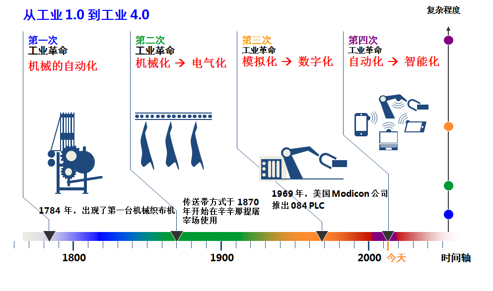 智能制造之数字化工厂建设规划方案